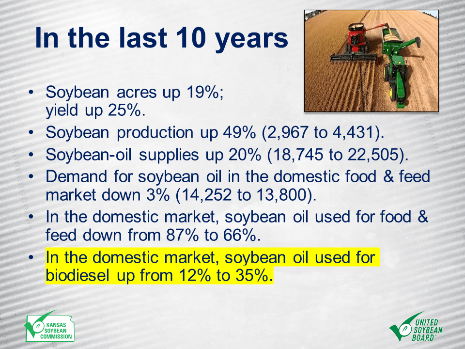 Biodiesel Kansas Soybeans