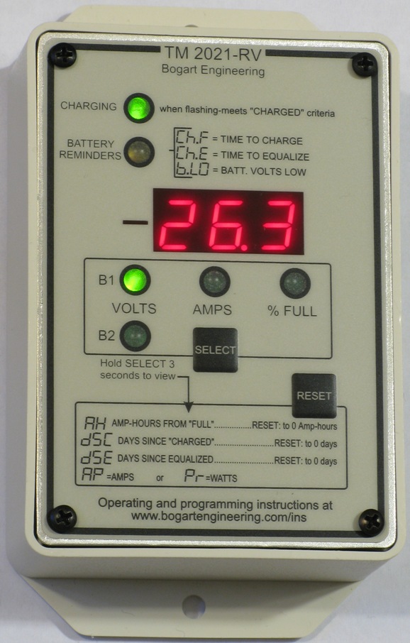 Meters