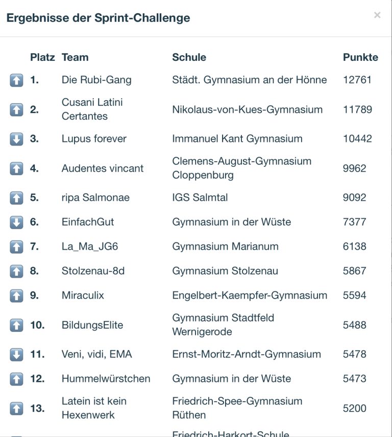 Vokabeln lernen mit der „Navigium Challenge“ Team „Lupus forever“ der