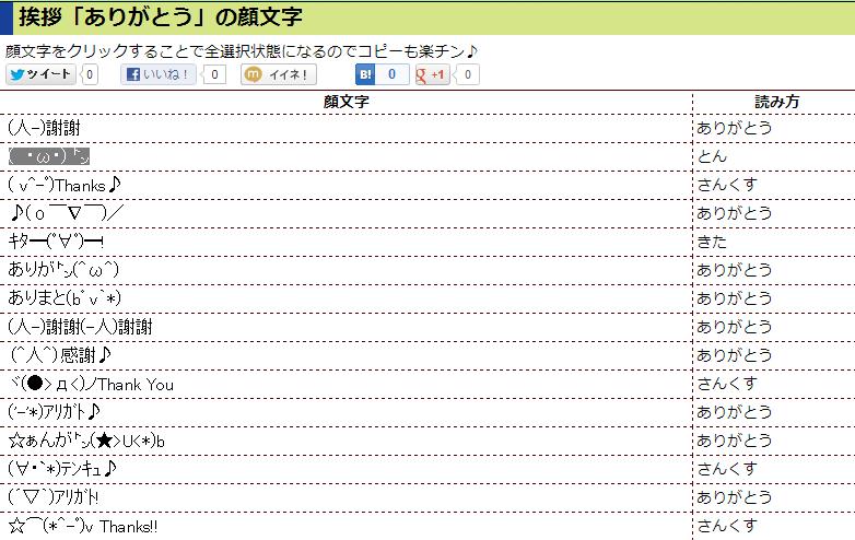 ヨシヨシ・ナデナデ・ワシャワシャ」( ´｡•Ω•)ﾉ"(っ - なるの推しかつ 当サイトの使い方 | 顔文字コピペ
