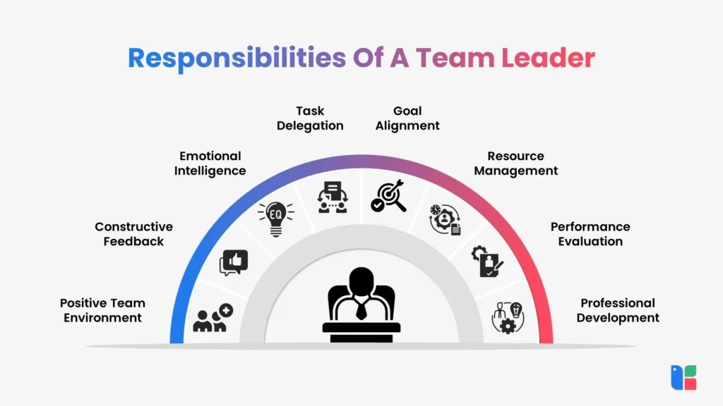What Are A Team Leader Roles And Responsibilities?(01)