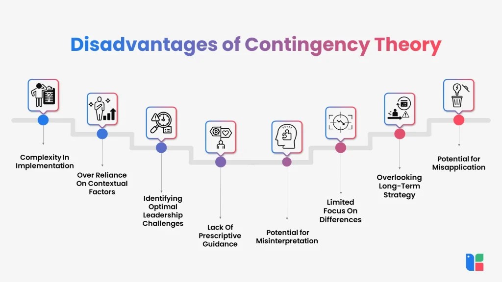 Contingency Theory Of Leadership Meaning, Approach, Models, And Examples