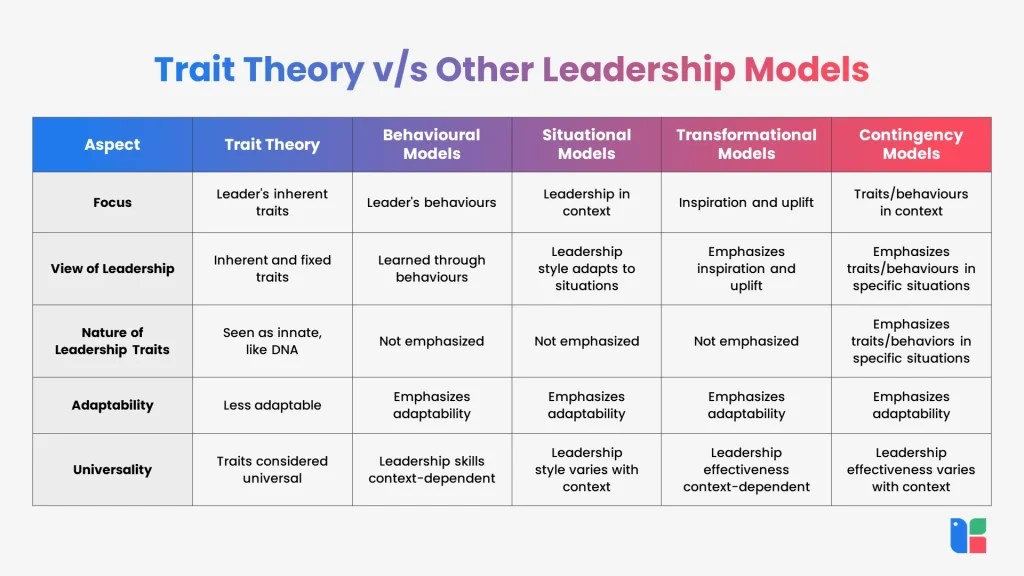 What Is Trait Theory Of Leadership Meaning, Approach And Examples