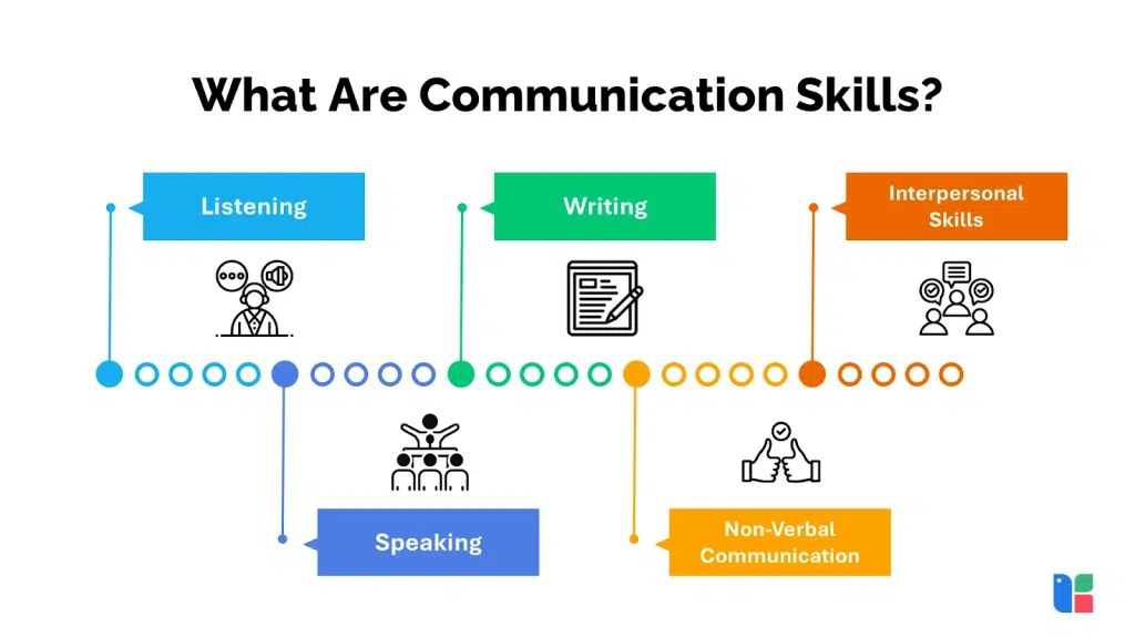 Understanding And Mastering The Relationship And Difference Between