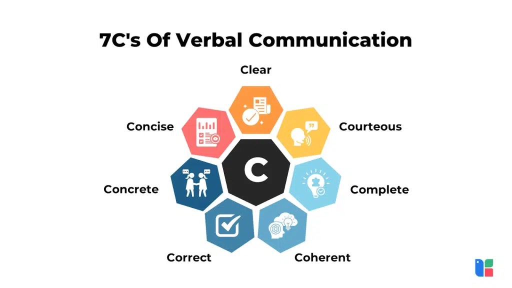 How To Improve Verbal Communication Skills, Oral Communication Skills With Examples