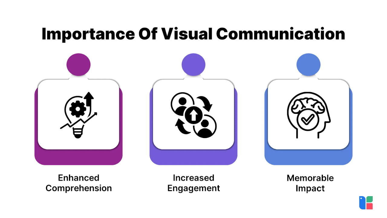 Enhancing Visual Communication Skills Strategies And Development(04)