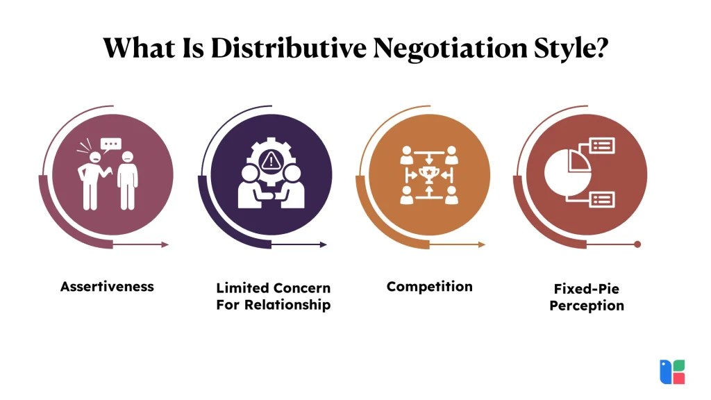 Distributive Negotiation Examples 6 Strategies In Distributive Bargaining