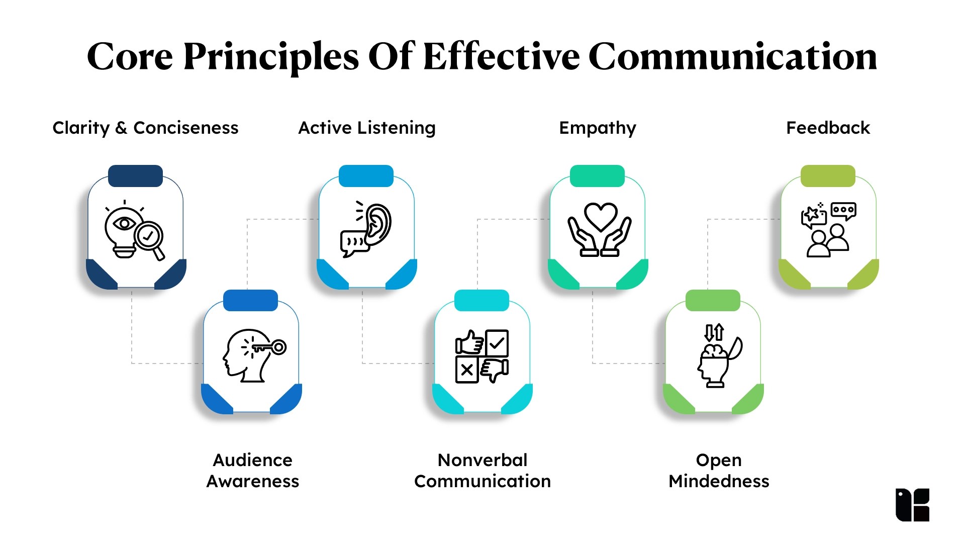 Key Principles Of Effective Communication