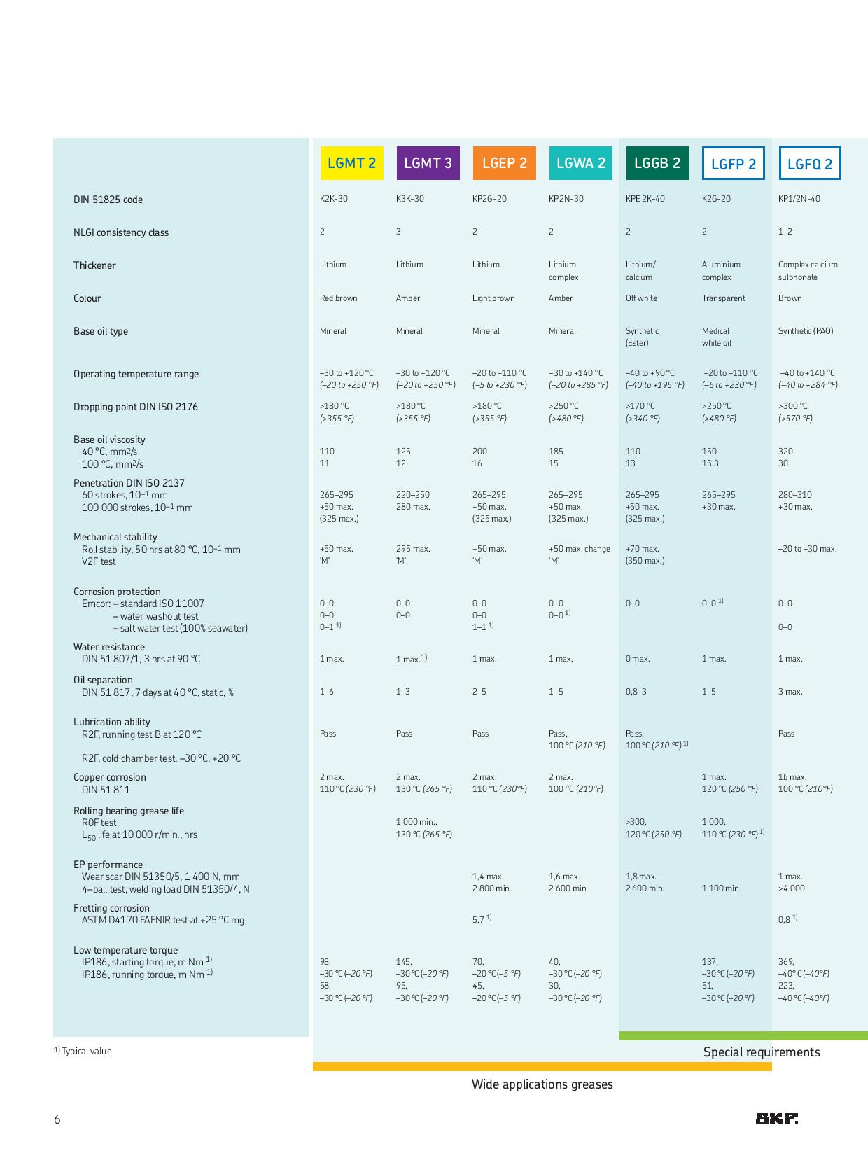 Bearing Grease Selection Chart Kapoor Enterprises