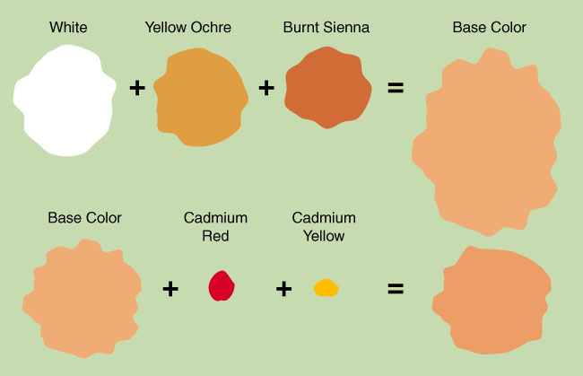 Frederic C. Kaplan, Picture Maker COLOR Part VI ﻿ Methods