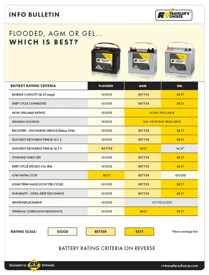RV BATTERY SYSTEM Kapuskasing RV