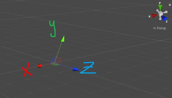 Unity Vector3 Nedir? Karadot Games