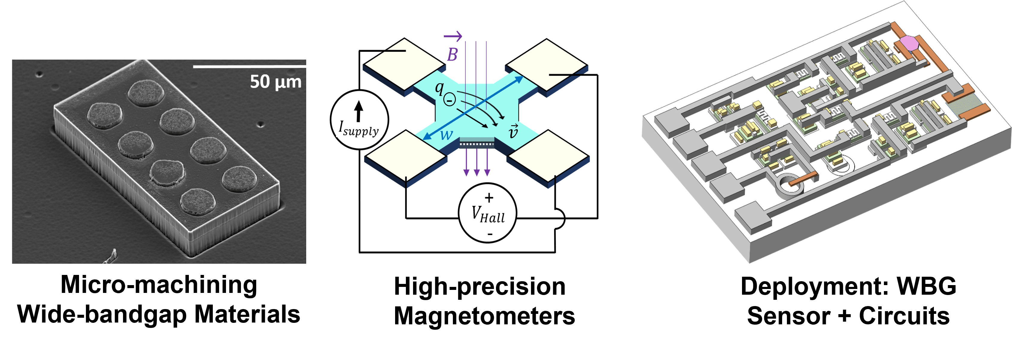 MUSIC Lab (Ultra)Wide bandgap Sensors with Integrated