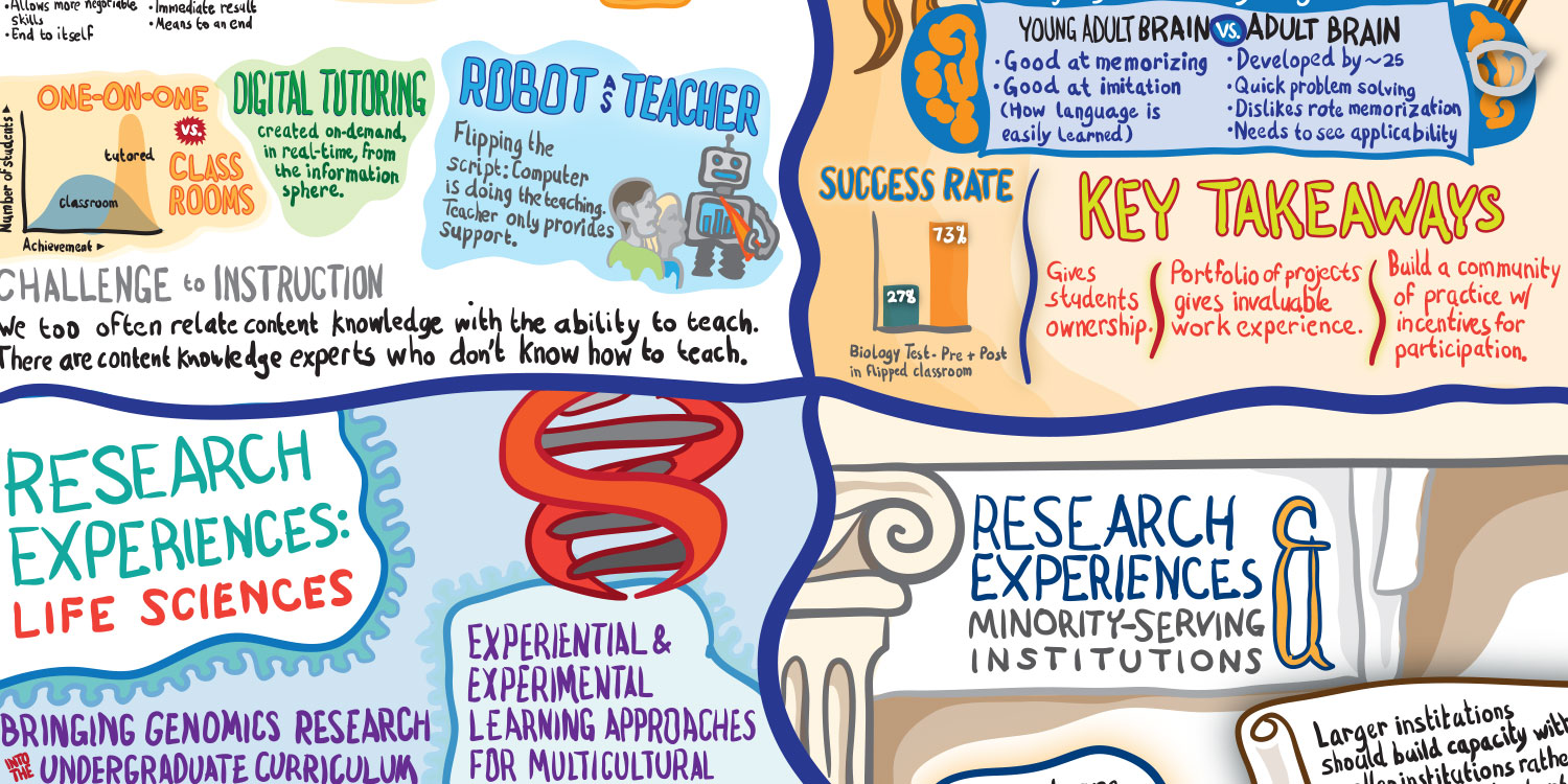 NSF STEM Education Conference Infographic Karl Kaufmann Online