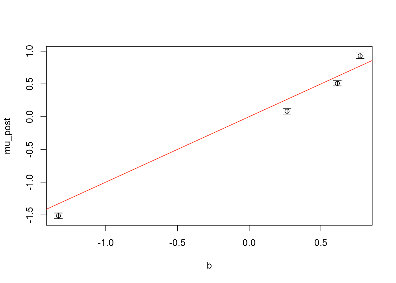 Karl’s site Implementation polynomial approximation VB
