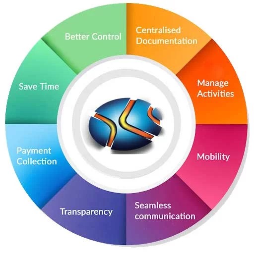 Society Management Software KarnaniSOFT Technologies