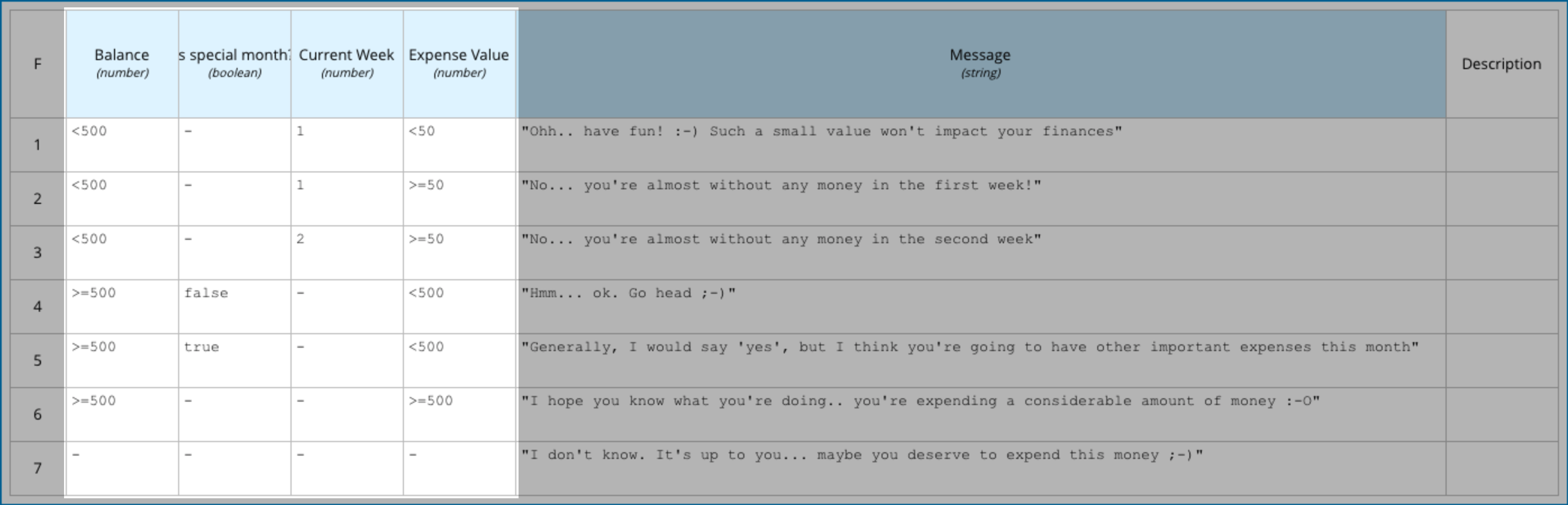 Guilherme Carreiro Understanding Decision Tables Part 2