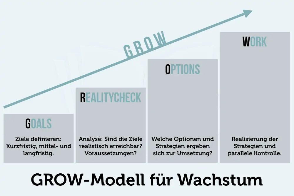 Persönliches Wachstum So gelingt Ihre Entwicklung!