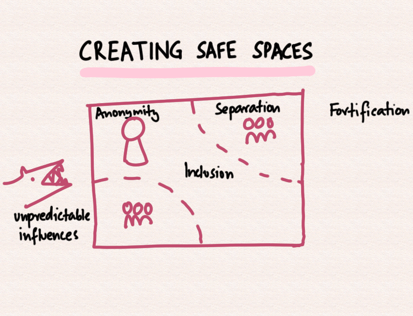 What Is A Safe Space And How Do You Create It? Handcrafted insight