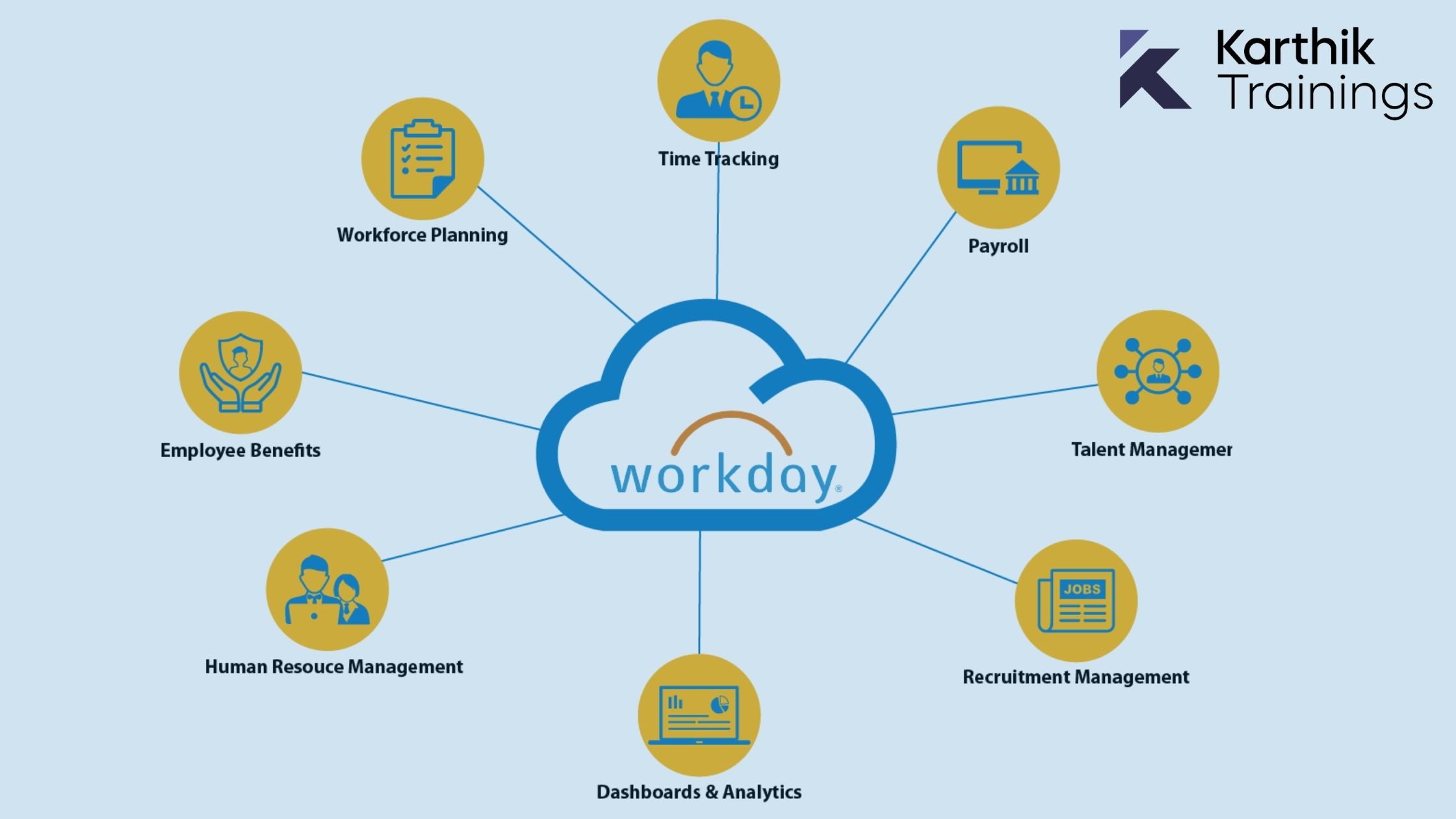Workday Software Modules & Key Points Karthik Trainings