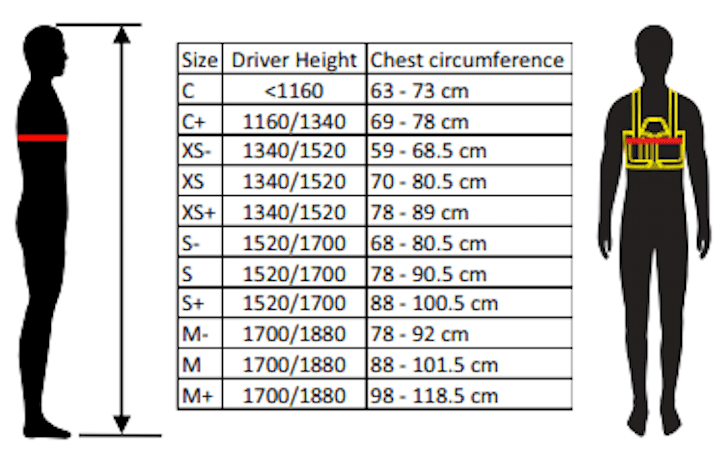 Rib protectors - P1 DEFENDER on Phil Giebler Racing