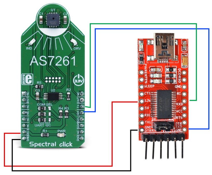 AMS AS726X spectrometer module Geo Imagine Developer