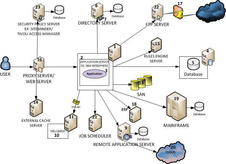 Introduction to APM (Application Performance Management