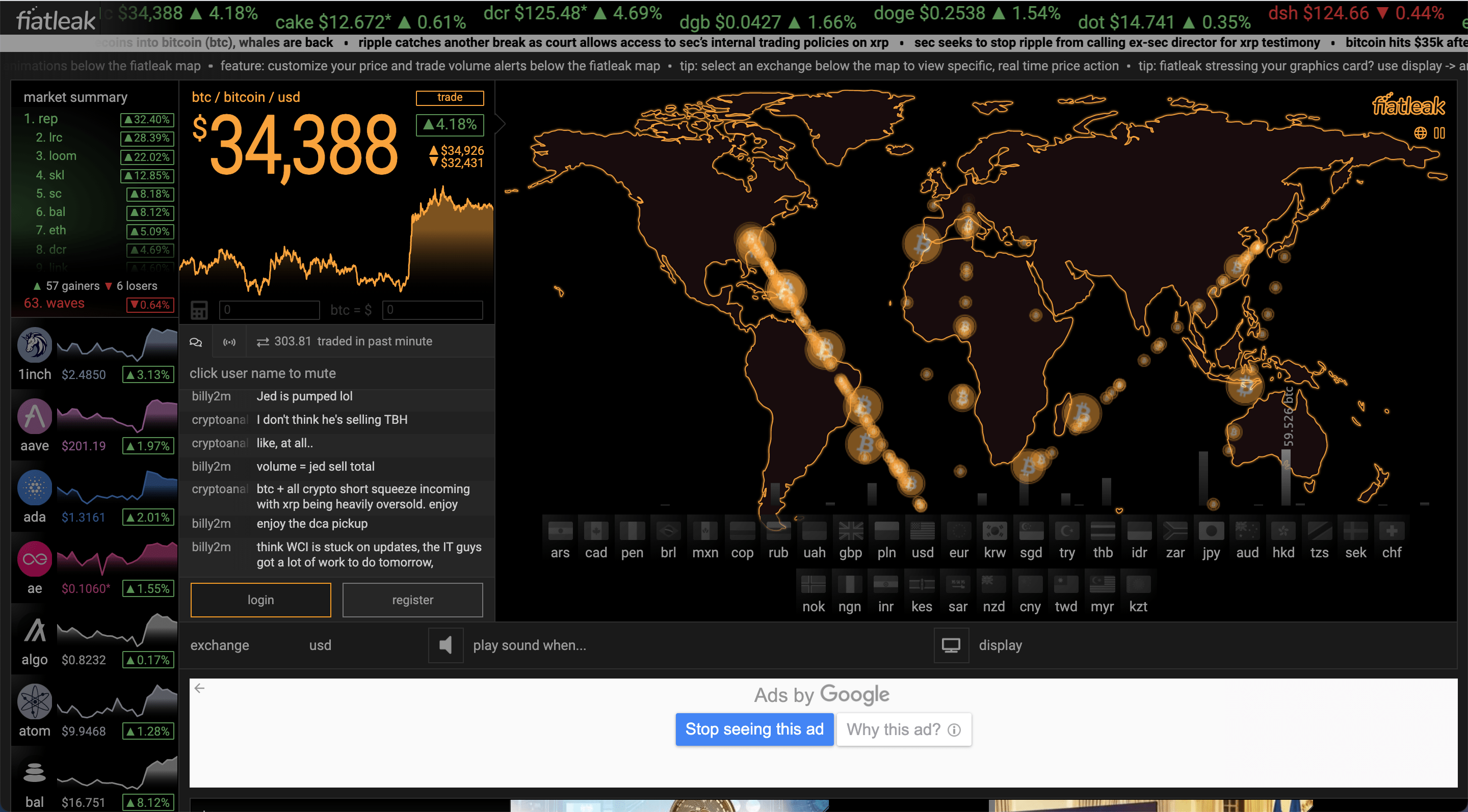 世界の仮想通貨取引量の可視化ツール？fiatleak（フィアットリーク）をご紹介！ | 葛西の知恵ブログ