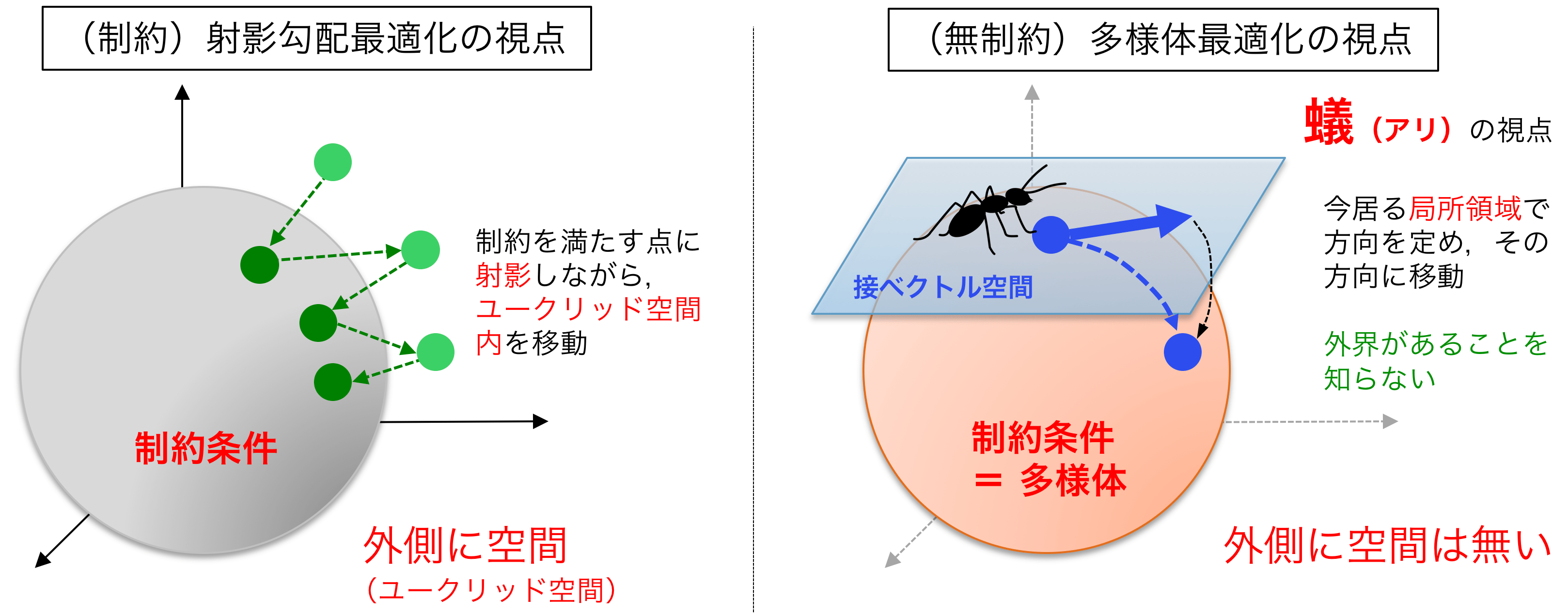 Manifold optimization KASAI Laboratory WASEDA University