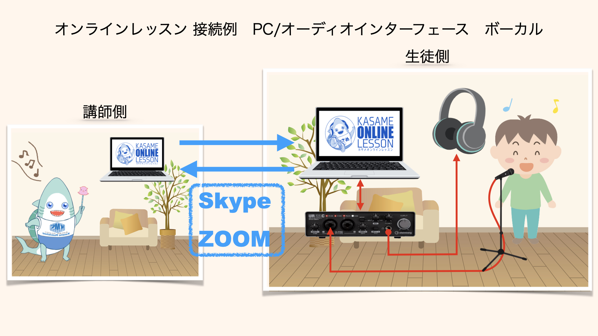 【オンラインボーカルレッスン】自宅でオンラインレッスン 体験レッスン実施中！ Kasame MusicSchool