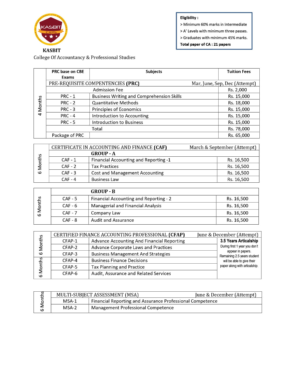 KASB Institute of Technology