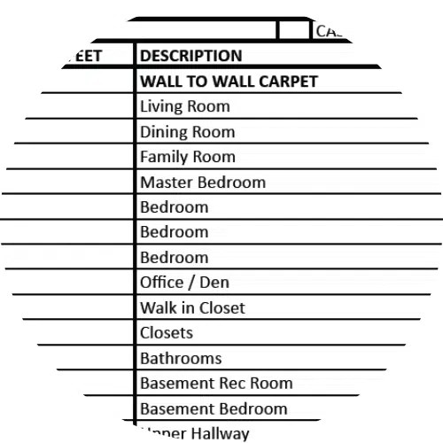 Carpet Cleaning Services in Wilmette, Lake Forest, IL