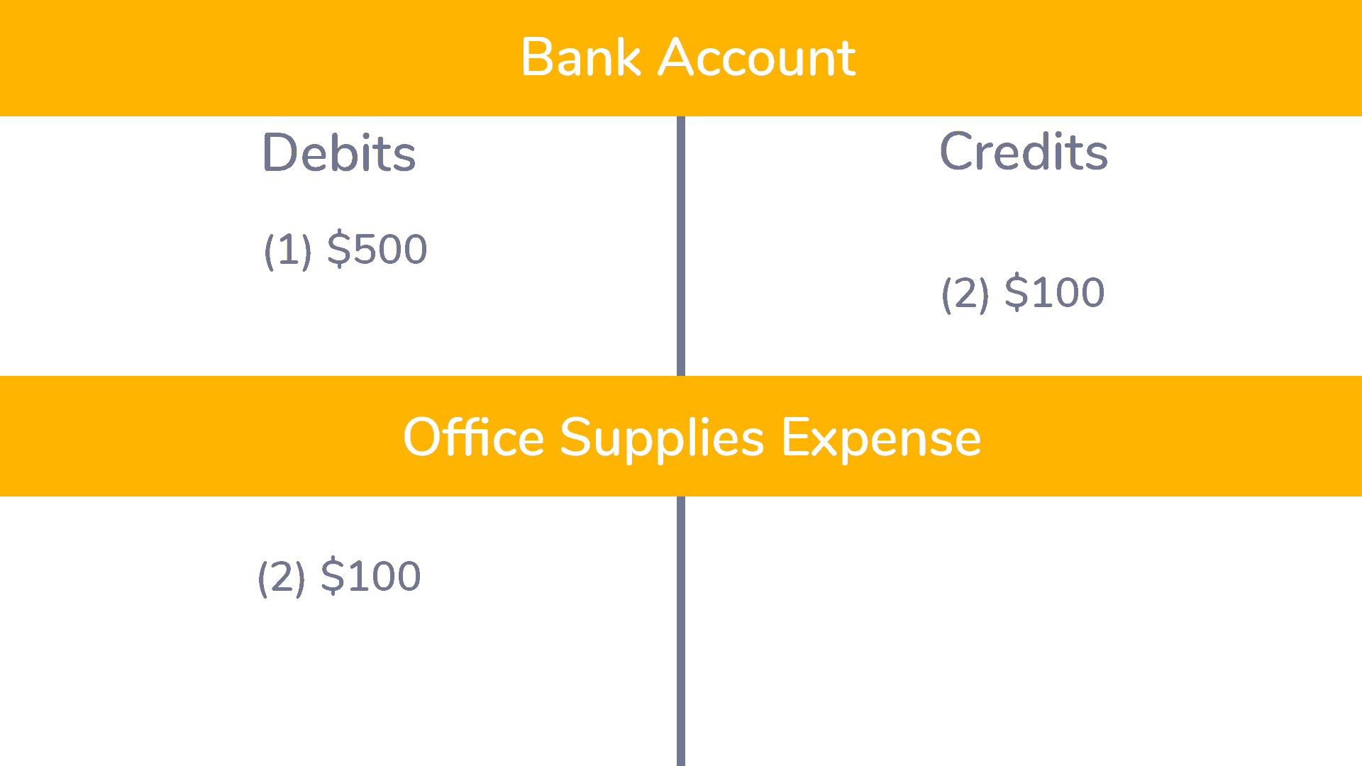 What is a Debit and Credit in Accounting? Kashoo