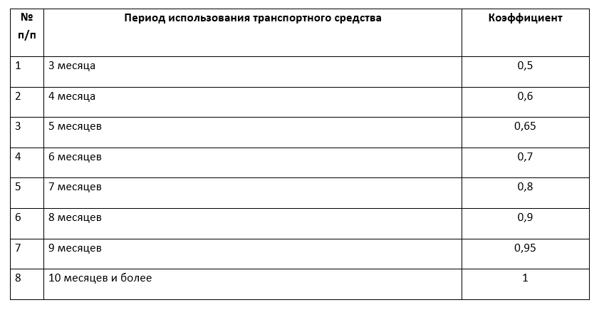 ОСАГО онлайн 2022 калькулятор, расчет стоимости,.