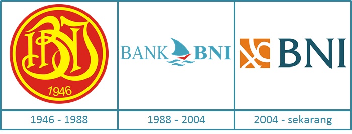 9 Logo Bank Bni 46 Info Duwit