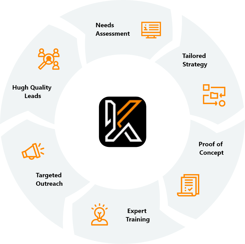 Digital marketing agency for small businesses & start ups Boston, MA