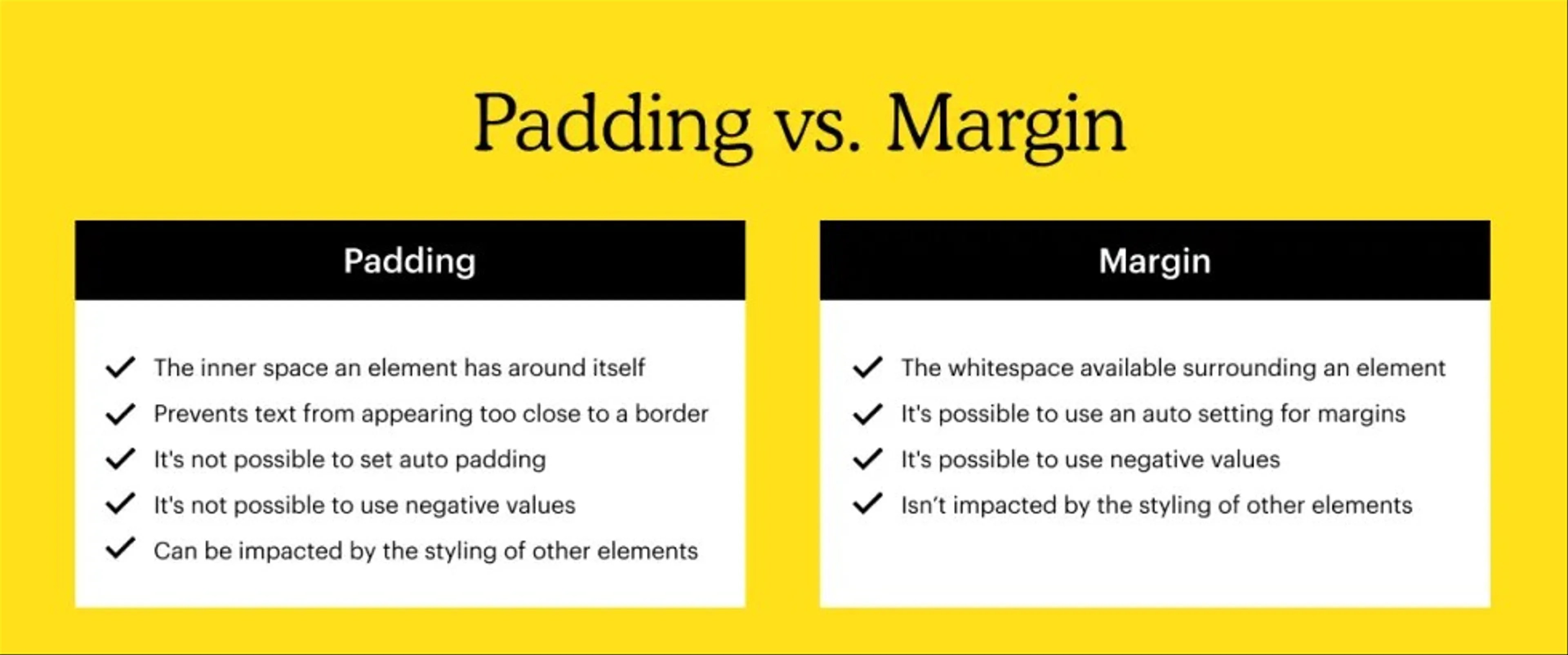 What Is the Difference Between Padding vs. Margin?