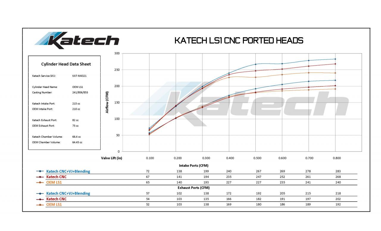 Katech CNC Porting LS1/Truck 241, 806, 853 Cylinder Heads (PAIR)