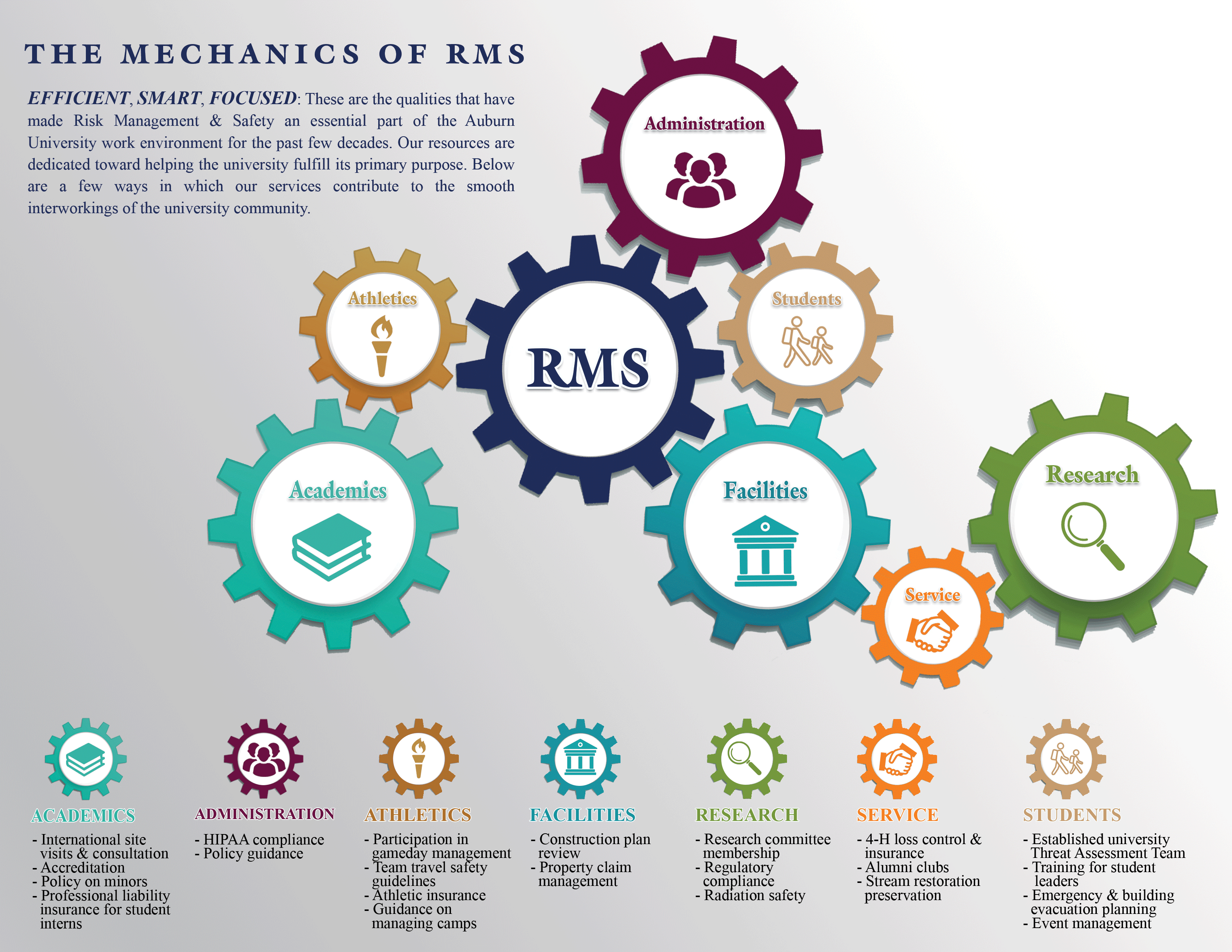 Strategic Budget Report Kati Burns Mallows