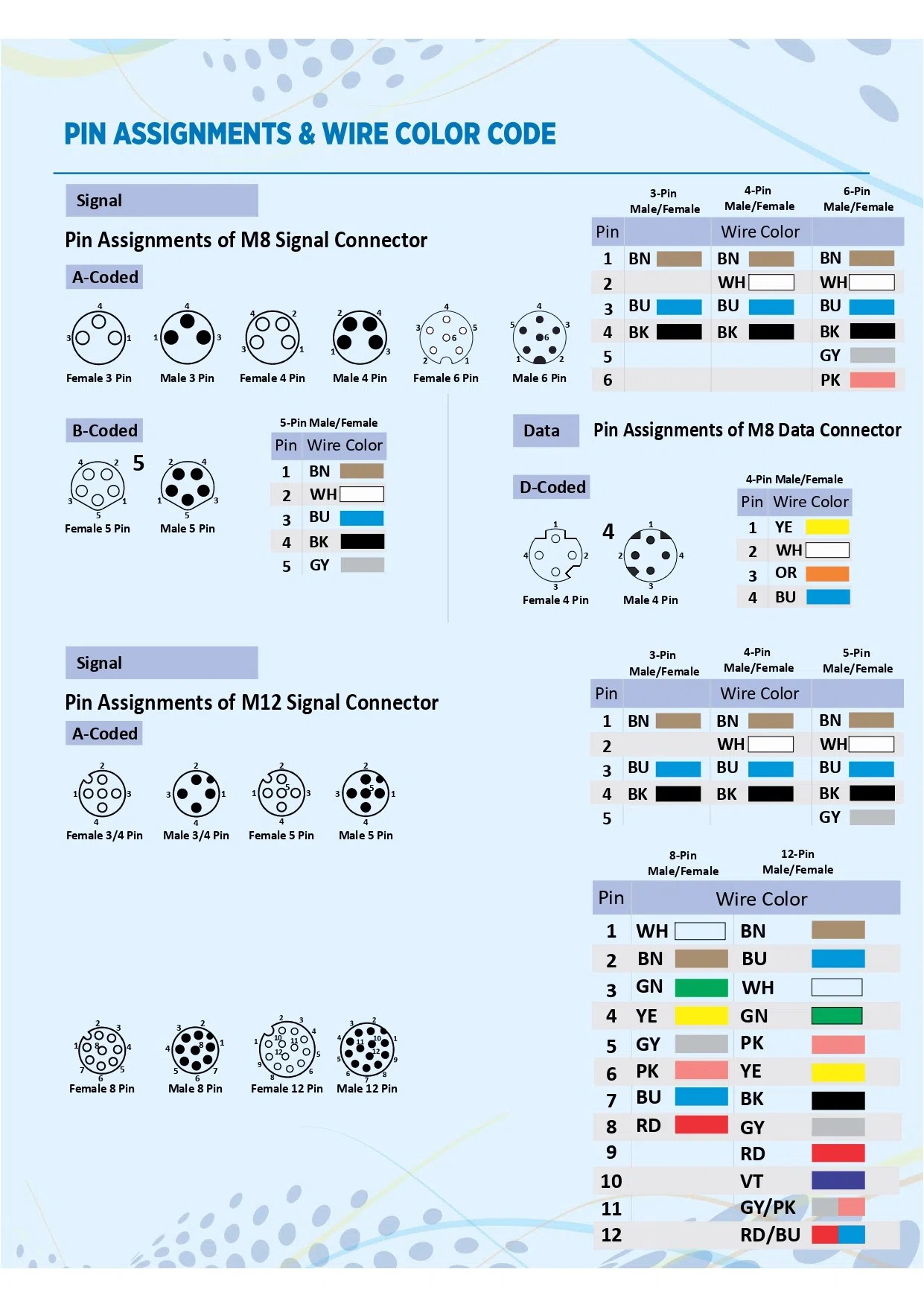 Pin Assignment & Wire Color Katlax Automation Systems Interface