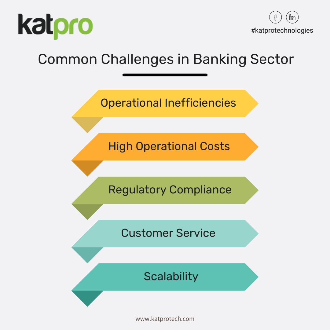 Rpa In Banking Comprehensive Guide To Overcoming Challenges