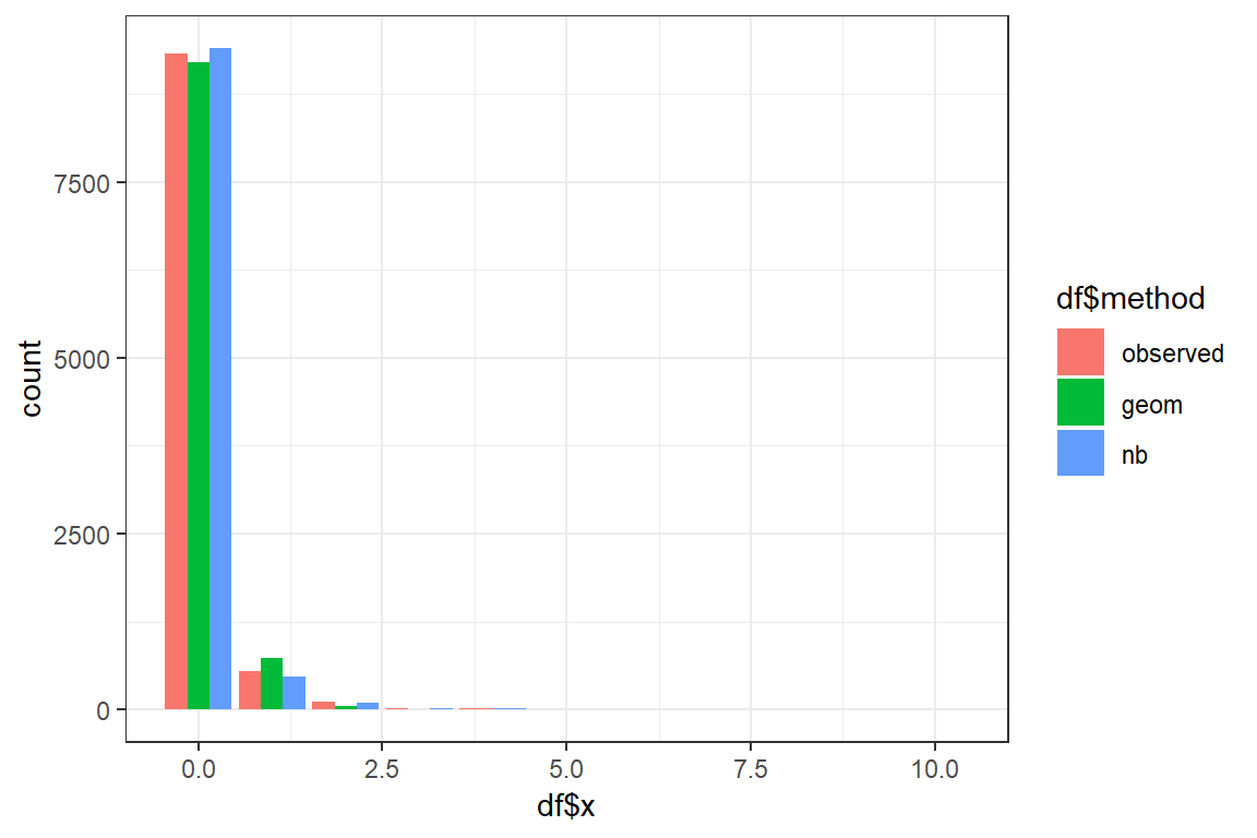 Insurance Dataset Github / Vehicle Detection in Aerial Imagery Modzy