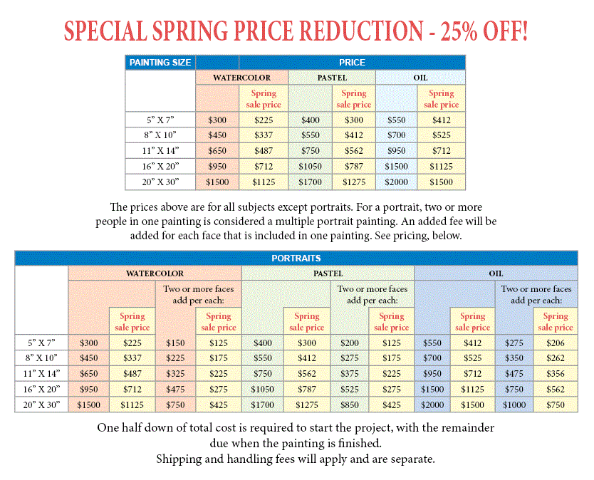 Katrina Small Studios Fine Art Pricing