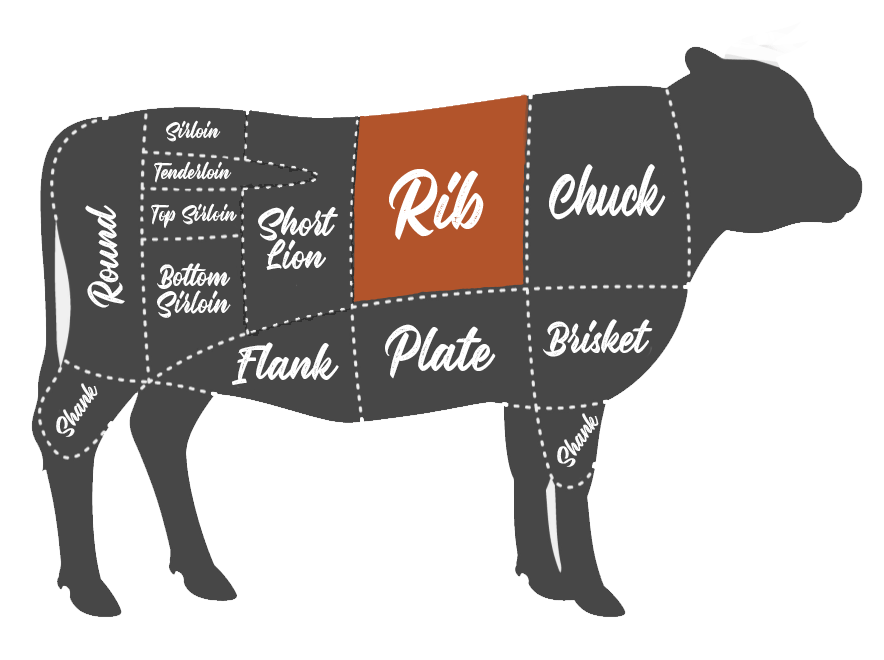 RIB EYE STEAK Kattle Kountry Beef