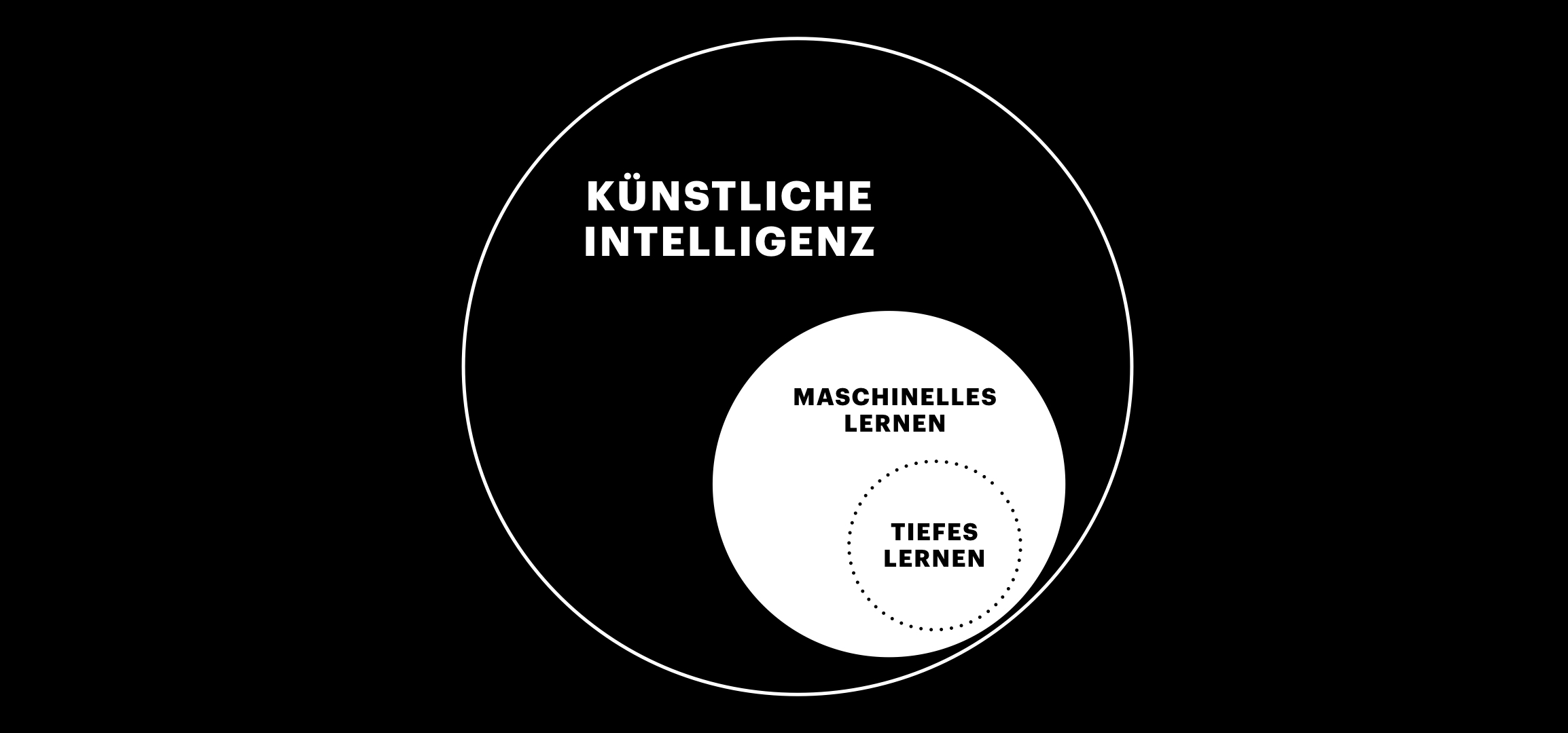 Der Unterschied zwischen Artificial Intelligence, Machine Learning und Deep  Learning - Artificial Creativity