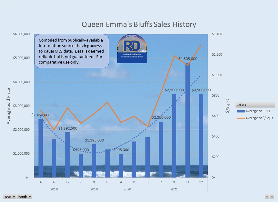 Kauai real estate price comparisons