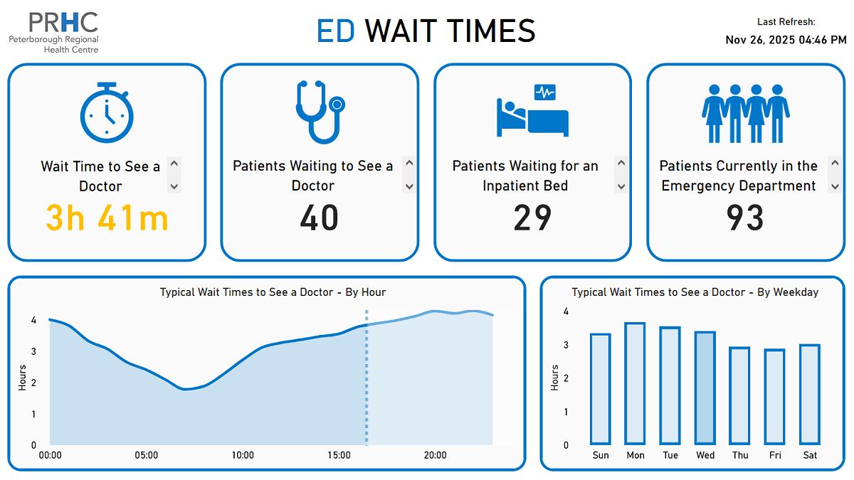 Peterborough Regional Health Centre introduces realtime online clock