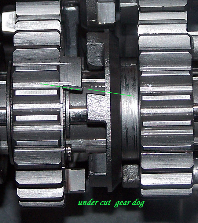 Example of Undercut Gears