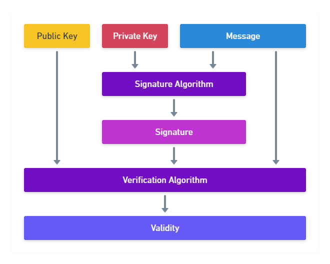 3 From Zero Lesson 6