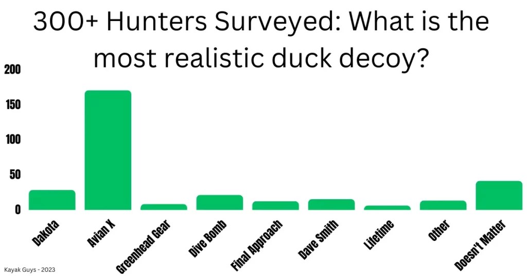 7 Essential Motion Duck Decoys for Lifelike Decoy Spreads